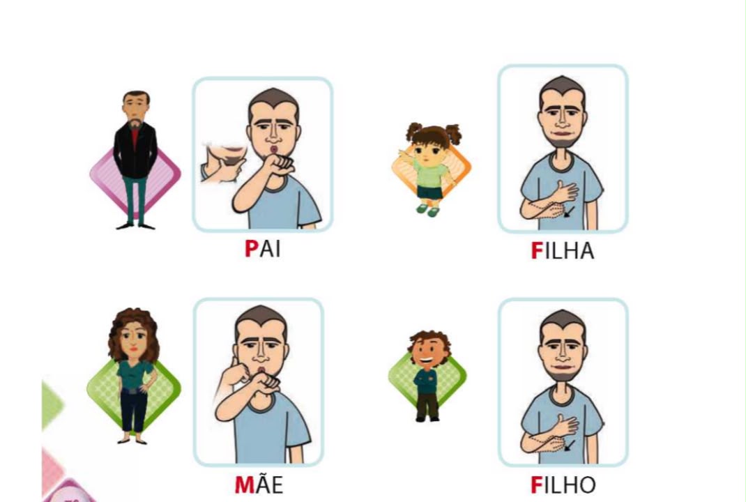 Página do guia: Vocabulário da família