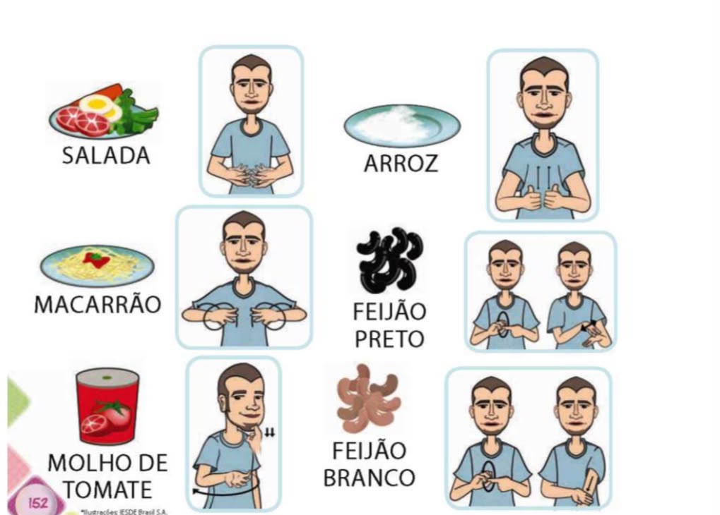 Página do guia com os sinais de salada, arroz, macarrão, feijão e molho de tomate